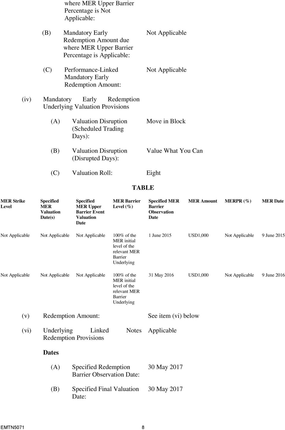 (C) Valuation Roll: Eight TABLE MER Strike Level Specified MER Valuation Date(s) Specified MER Upper Barrier Event Valuation Date MER Barrier Level (%) Specified MER Barrier Observation Date MER