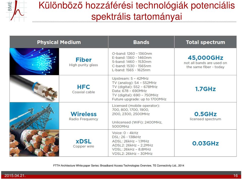 paper Series: Broadband Access Technologies