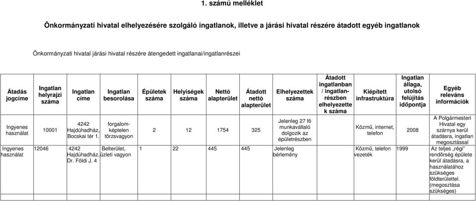 üzleti vagyon Dr. Földi J.