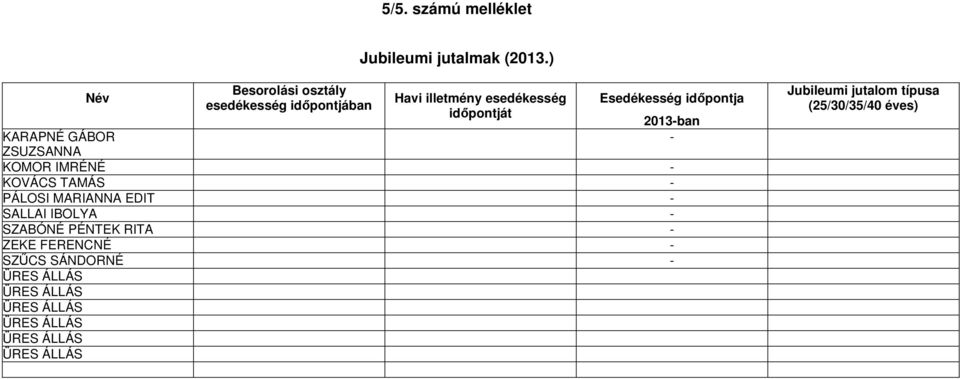 Esedékesség időpontja 2013-ban - KARAPNÉ GÁBOR ZSUZSANNA KOMOR IMRÉNÉ - KOVÁCS TAMÁS -