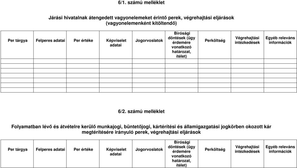 számú melléklet Folyamatban lévő és átvételre kerülő munkajogi, büntetőjogi, kártérítési és államigazgatási jogkörben okozott kár megtérítésére irányuló perek, végrehajtási