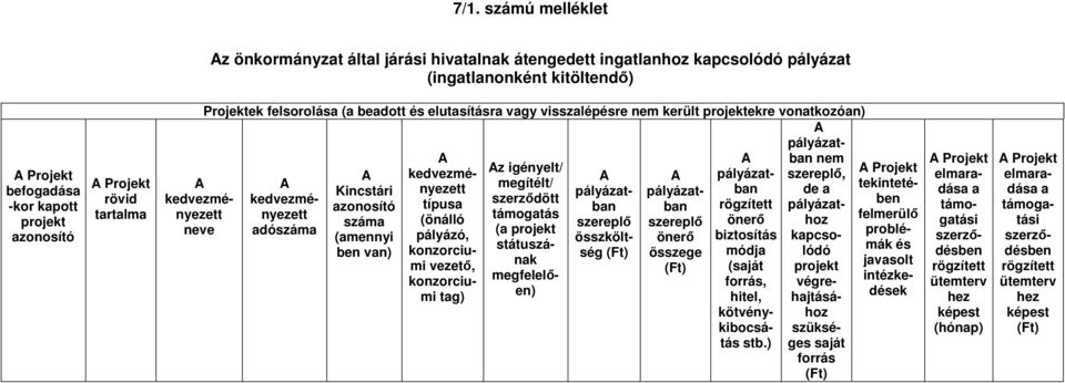 pályázatban de a szereplő, A Kincstári megítélt/ pályázatbaban rögzített pályázat- pályázat- kedvezményezett azonosító típusa szerződött (önálló támogatás szereplő szereplő önerő hoz adó (amennyi