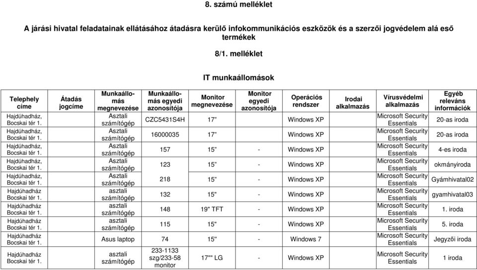 megnevezése Asztali számítógép Asztali számítógép Asztali számítógép Asztali számítógép Asztali számítógép asztali számítógép asztali számítógép asztali számítógép Munkaállomás egyedi azonosítója