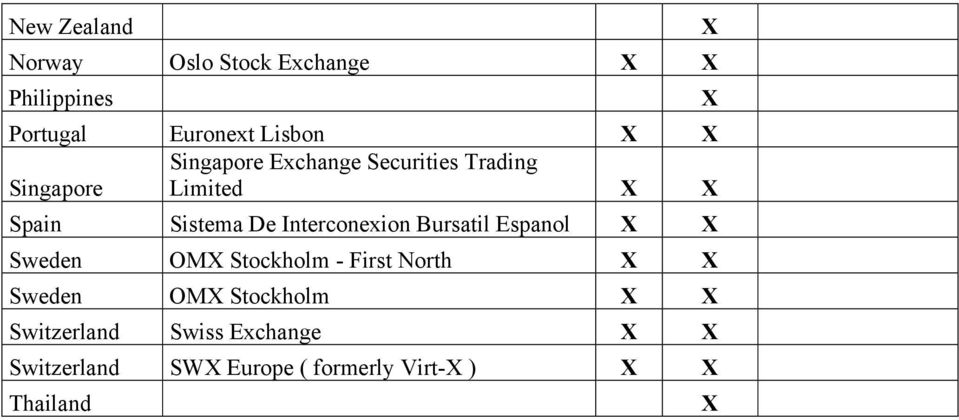 Interconexion Bursatil Espanol Sweden OM Stockholm First North Sweden OM