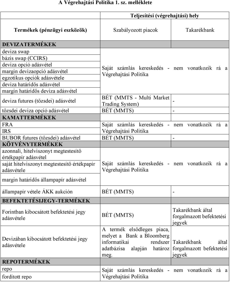 adásvétel egzotikus opciók adásvétele deviza határidős adásvétel margin határidős deviza adásvétel Saját számlás kereskedés nem vonatkozik rá a deviza futures (tőzsdei) adásvétel BÉT (MMTS Multi