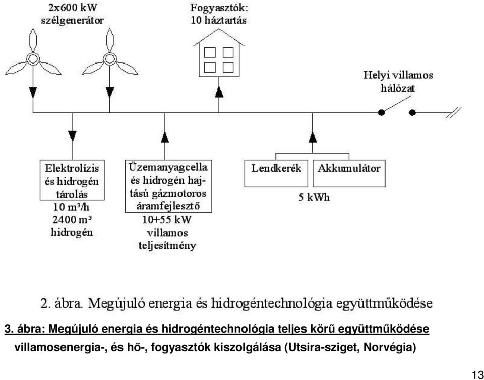 együttmőködése villamosenergia-, és