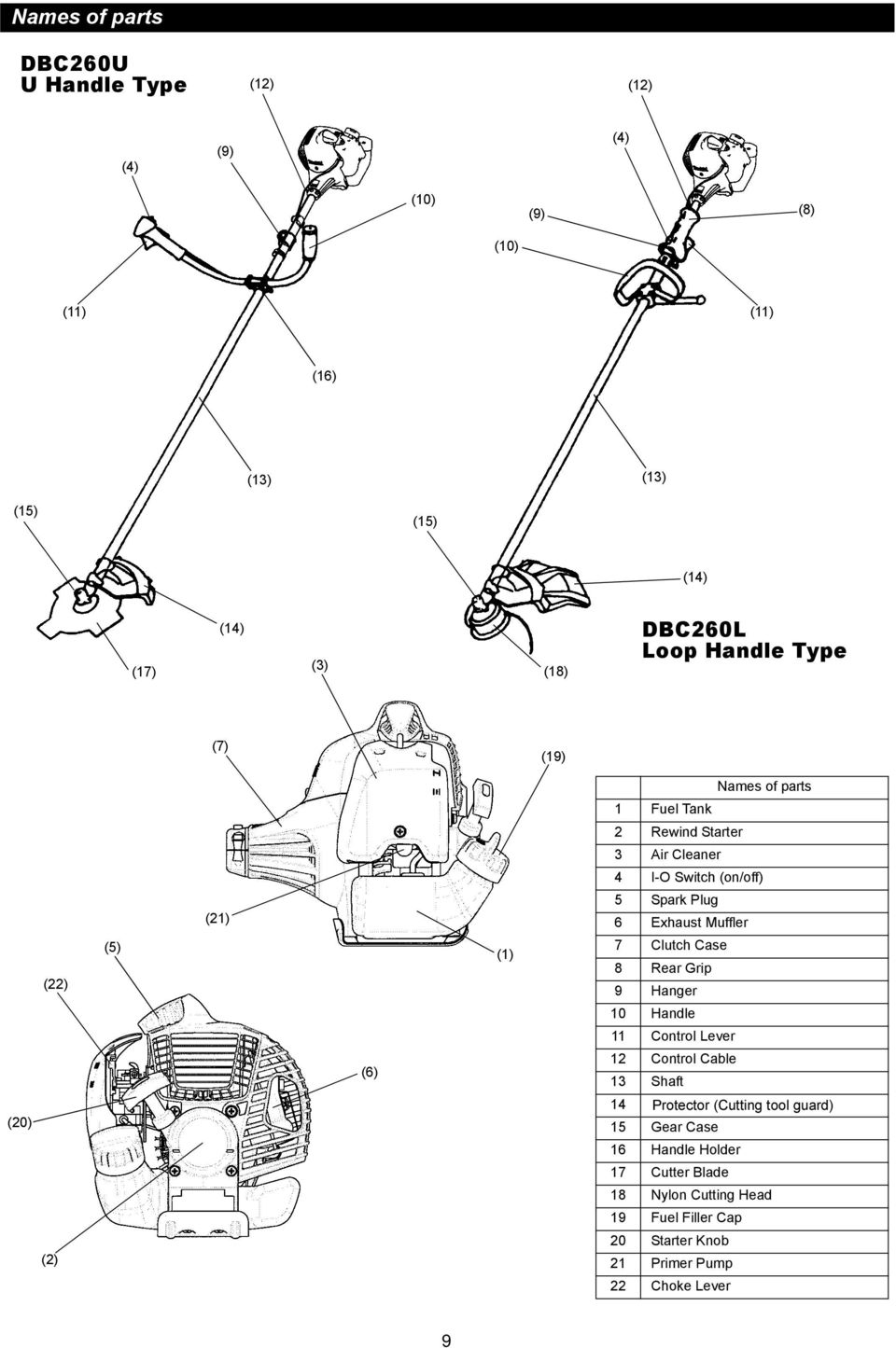 Muffler (22) (5) (1) 7 Clutch Case 8 Rear Grip 9 Hanger 10 Handle 11 Control Lever (6) 12 Control Cable 13 Shaft (20) 14 Protector (Cutting