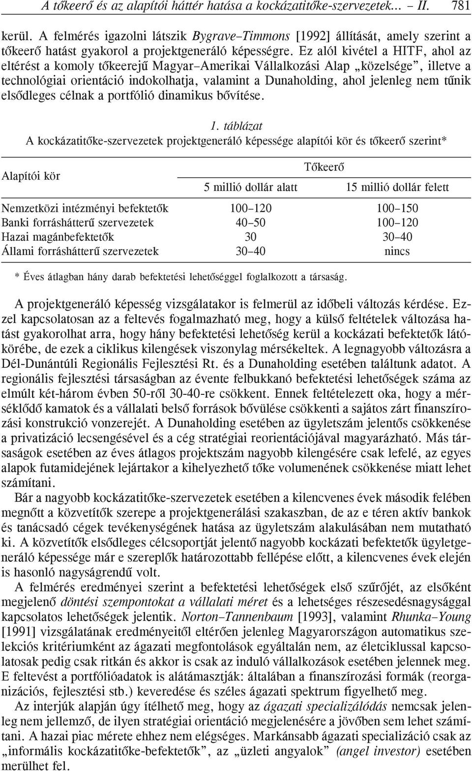 Ez alól kivétel a HITF, ahol az eltérést a komoly tõkeerejû Magyar Amerikai Vállalkozási Alap közelsége, illetve a technológiai orientáció indokolhatja, valamint a Dunaholding, ahol jelenleg nem