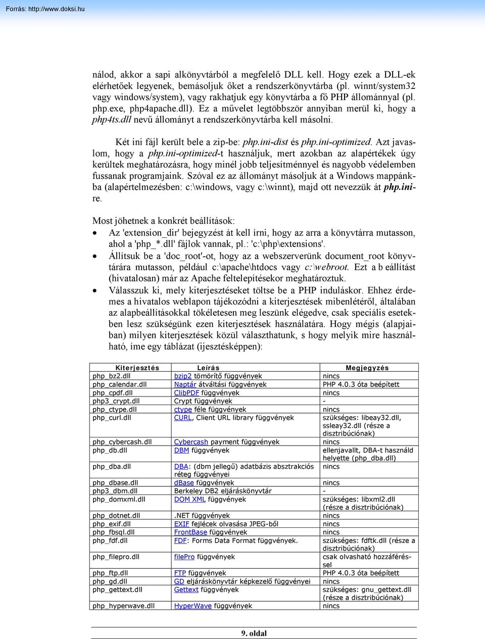 dll nevű állományt a rendszerkönyvtárba kell másolni. Két ini fájl került bele a zip-be: php.ini-dist és php.ini-optimized. Azt javaslom, hogy a php.