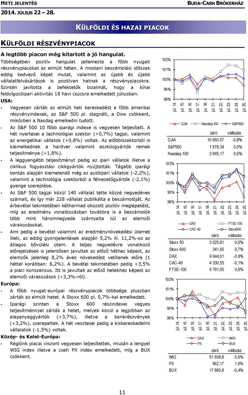 Szintén javította a befektetők bizalmát, hogy a kínai feldolgozóipari aktivitás 18 havi csúcsra emelkedett júliusban.