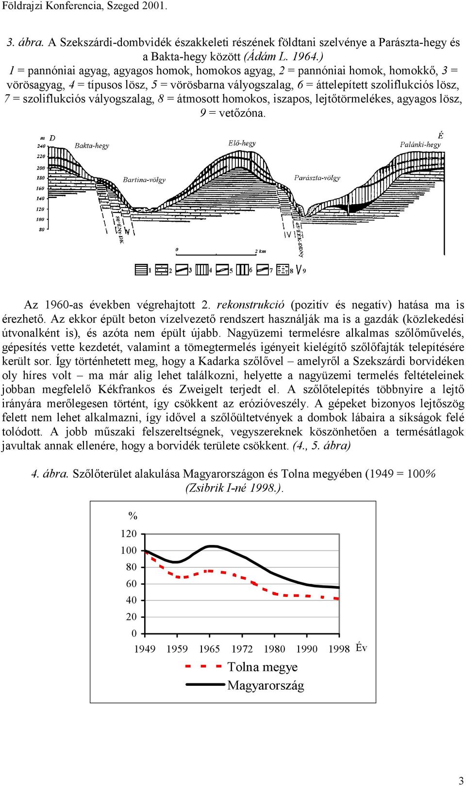 szoliflukciós vályogszalag, 8 = átmosott homokos, iszapos, lejtőtörmelékes, agyagos lösz, 9 = vetőzóna. Az 1960-as években végrehajtott 2. rekonstrukció (pozitív és negatív) hatása ma is érezhető.