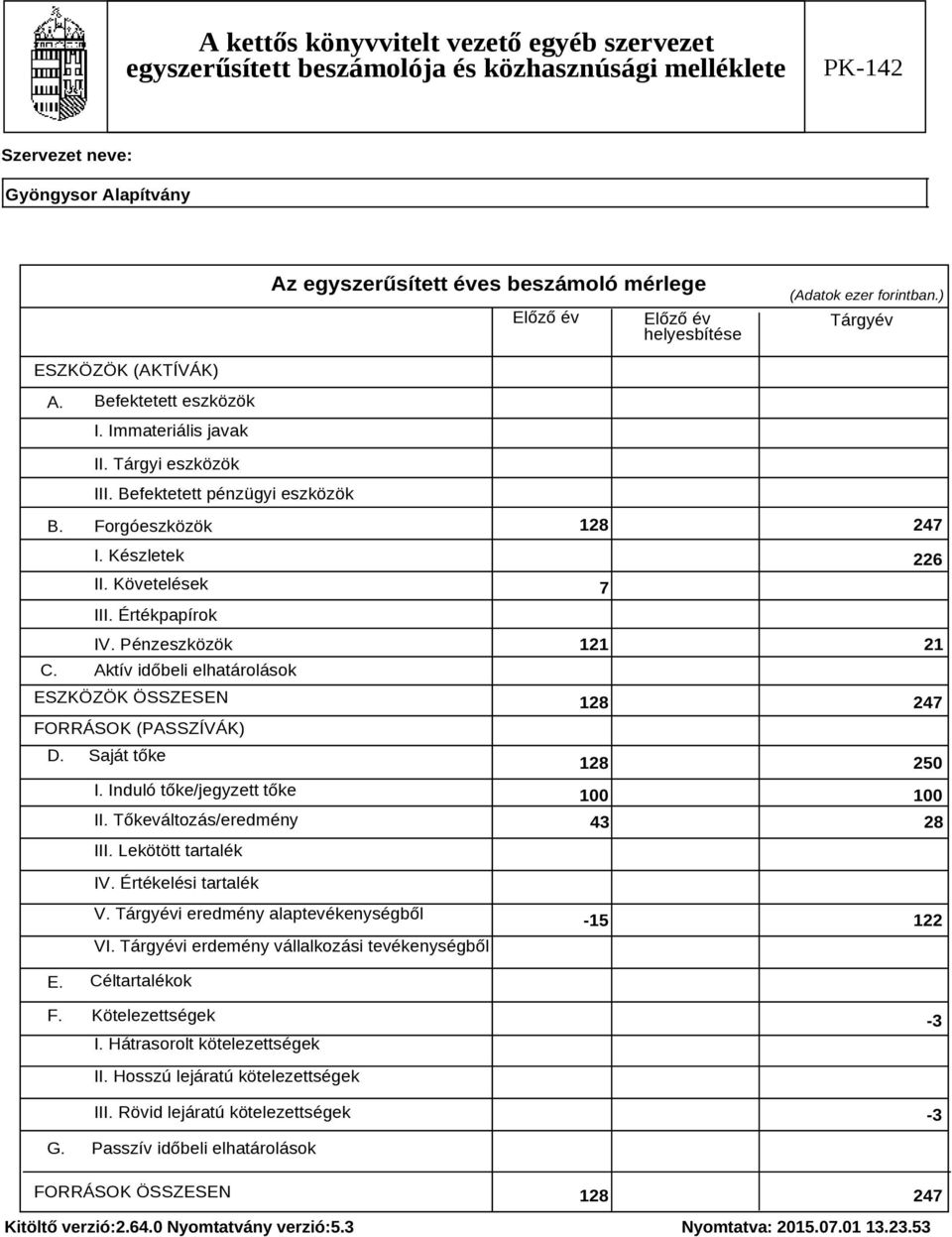 Tőkeváltozás/eredmény III. Lekötött tartalék 128 247 226 7 121 21 128 247 128 250 100 100 43 28 IV. Értékelési tartalék V. Tárgyévi eredmény alaptevékenységből VI.