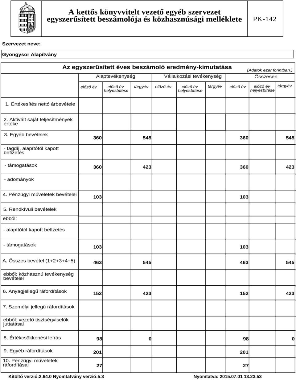 Rendkívüli bevételek ebből: - alapítótól kapott befizetés - támogatások 103 103 A. Összes bevétel (1+2+3+4+5) 463 545 463 545 ebből: közhasznú tevékenység bevételei 6.