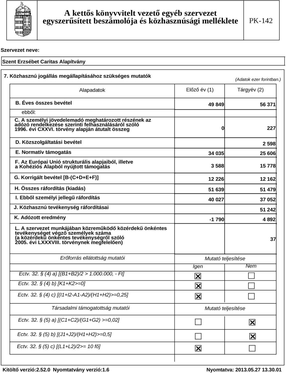 Normatív támogatás F. Az Európai Unió strukturális alapjaiból, illetve a Kohéziós Alapból nyújtott támogatás G. Korrigált bevétel [B-(C+D+E+F)] H. Összes ráfordítás (kiadás) I.