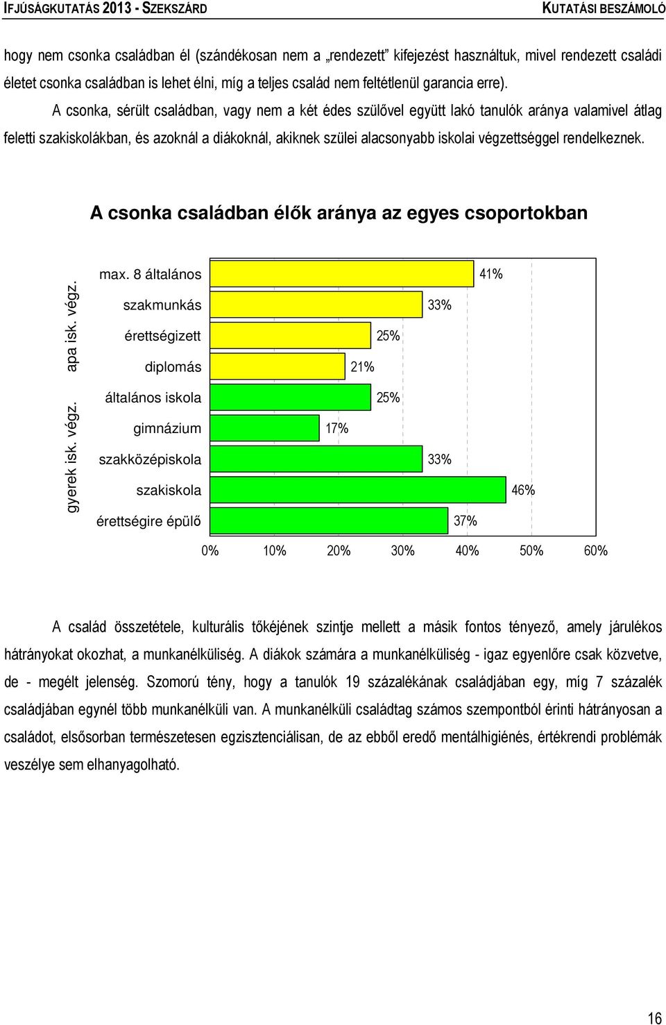 rendelkeznek. A csonka családban élők aránya az egyes csoportokban gyerek isk. végz. apa isk. végz. max.