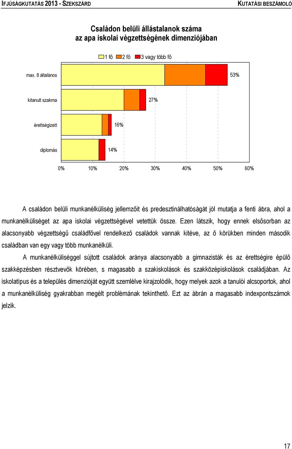 munkanélküliséget az apa iskolai végzettségével vetettük össze.