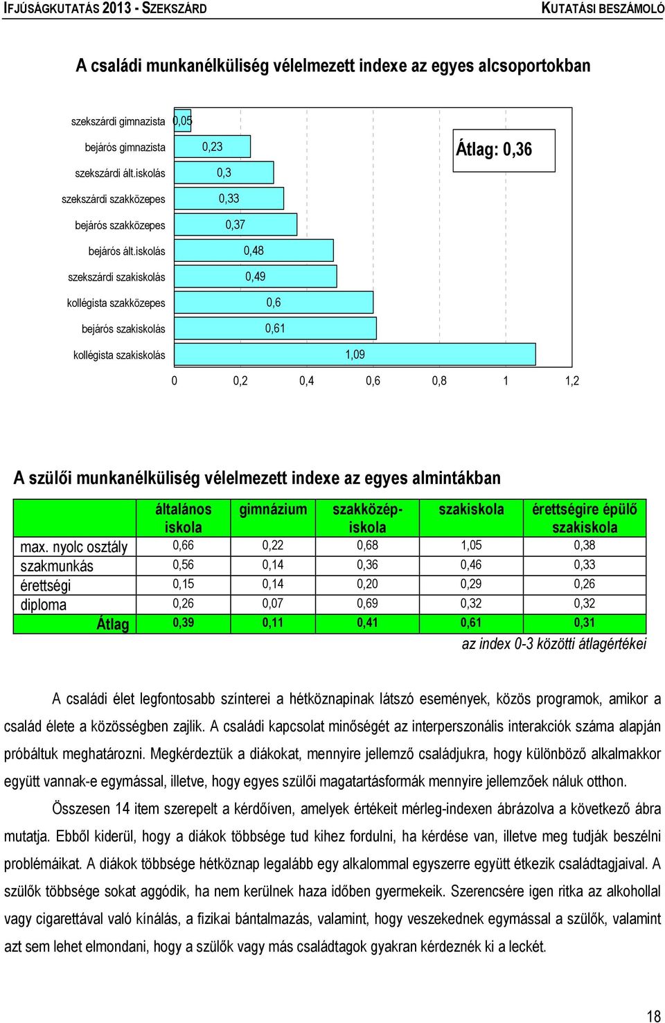 munkanélküliség vélelmezett indexe az egyes almintákban általános iskola gimnázium szakközépiskola szakiskola érettségire épülő szakiskola max.