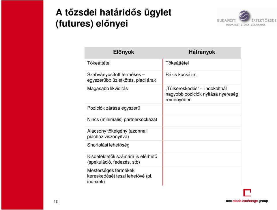 nyitása nyereség reményében Nincs (minimális) partnerkockázat Alacsony tıkeigény (azonnali piachoz viszonyítva) Shortolási