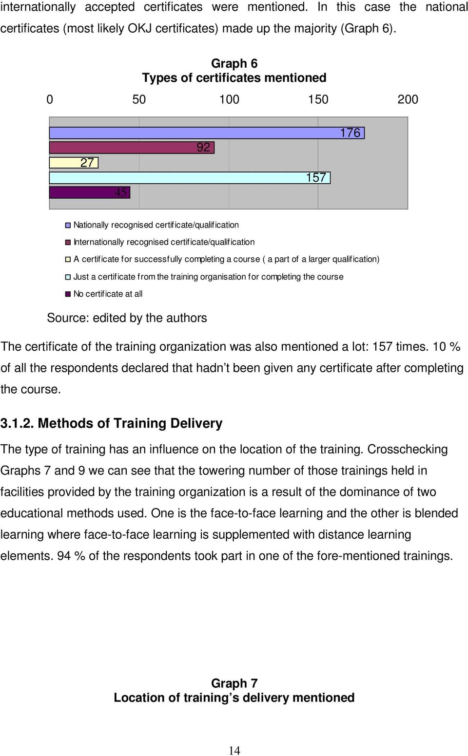 successfully completing a course ( a part of a larger qualification) Just a certificate from the training organisation for completing the course No certificate at all The certificate of the training