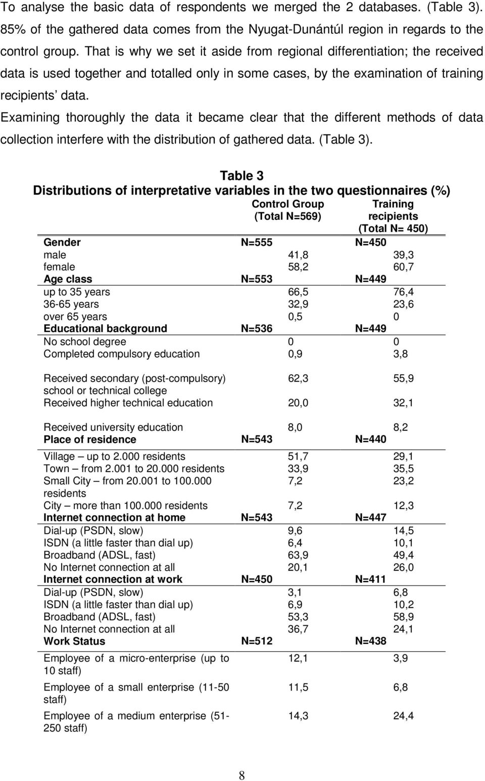 Examining thoroughly the data it became clear that the different methods of data collection interfere with the distribution of gathered data. (Table 3).