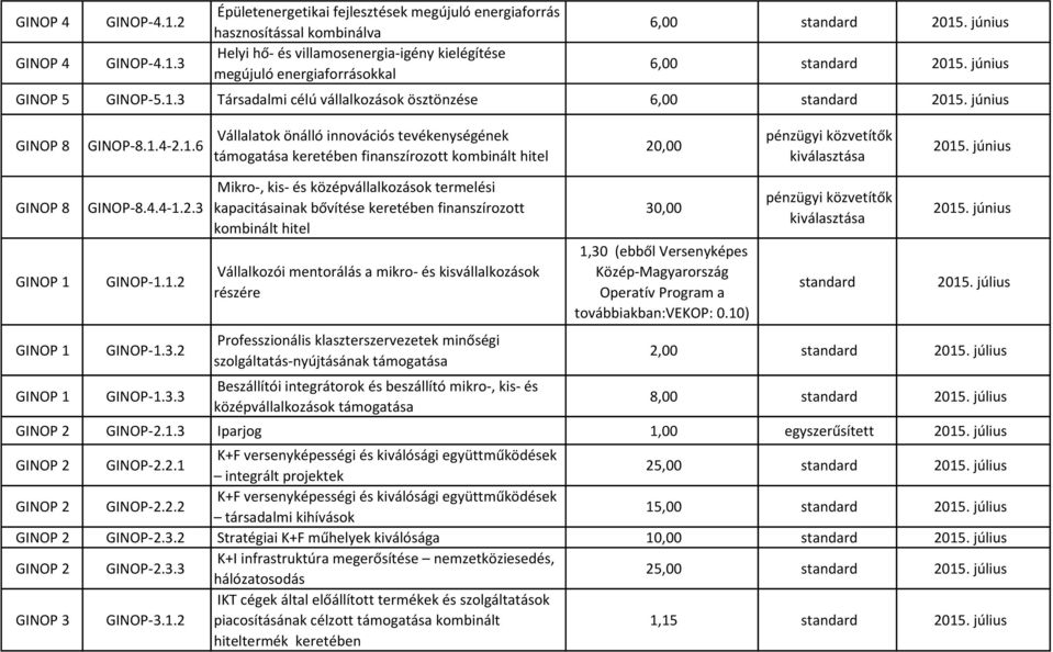 jú ius GINOP 8 GINOP-8.4.4-1.2.3 