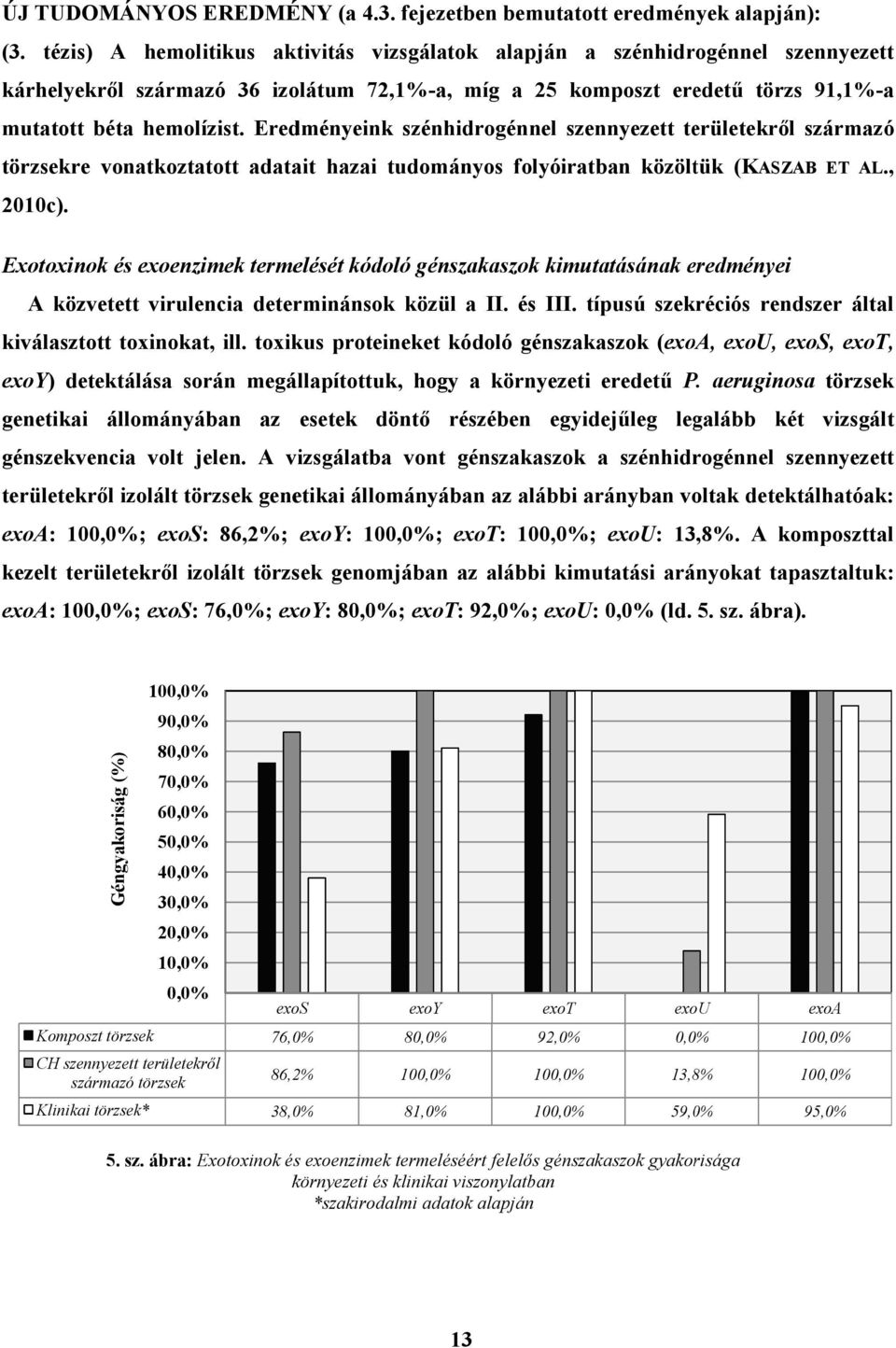 Eredményeink szénhidrogénnel szennyezett területekrıl származó törzsekre vonatkoztatott adatait hazai tudományos folyóiratban közöltük (KASZAB( ET AL., 2010c).