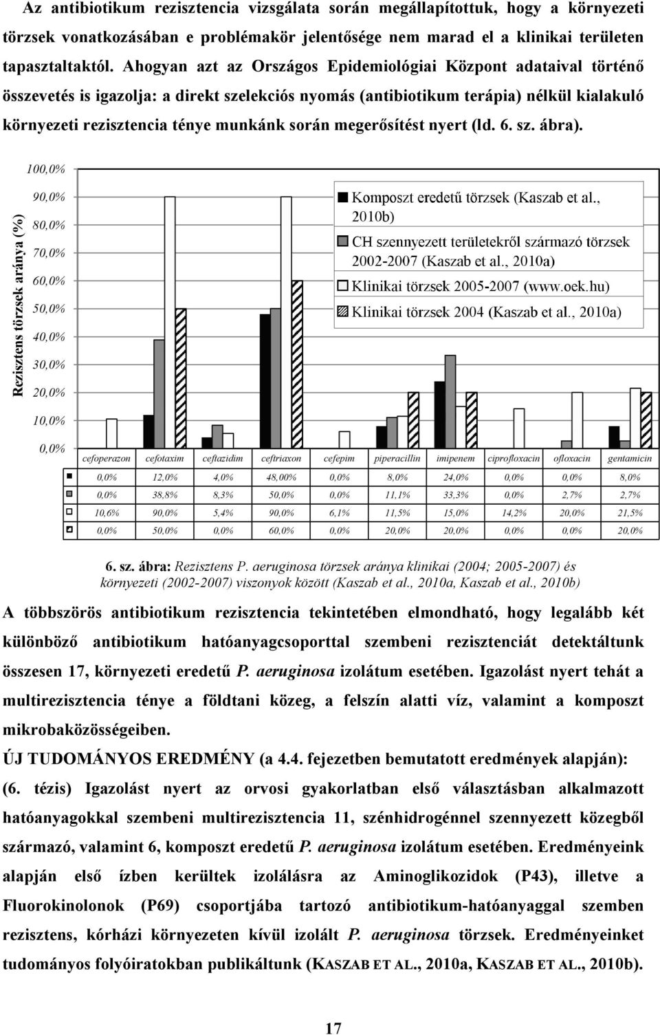 megerısítést nyert (ld. 6. sz. ábra).