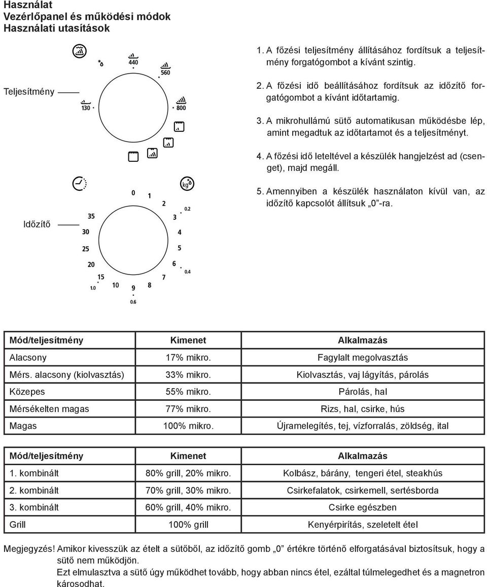 A To főzési set the idő time beállításához of cooking by turning fordítsuk the az timer időzítő knob for- to to gatógombot desired time a per kívánt your időtartamig. food cooking guide. 3.