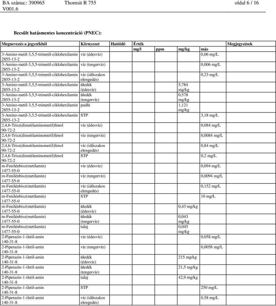 3-Amino-metil-3,5,5-trimetil-ciklohexilamin üledék 5,784 (édesvíz) mg/kg 3-Amino-metil-3,5,5-trimetil-ciklohexilamin üledék 0,578 (tengervíz) mg/kg 3-Amino-metil-3,5,5-trimetil-ciklohexilamin padló