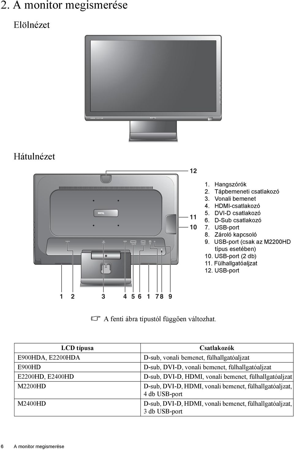 LCD típusa E900HDA, E2200HDA E900HD E2200HD, E2400HD M2200HD M2400HD Csatlakozók D-sub, vonali bemenet, fülhallgatóaljzat D-sub, DVI-D, vonali bemenet, fülhallgatóaljzat D-sub, DVI-D, HDMI,