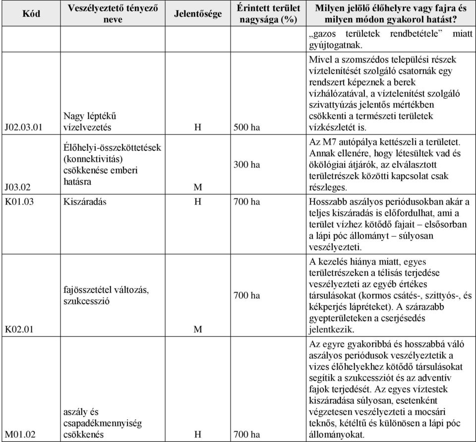 élőhelyre vagy fajra és milyen módon gyakorol hatást? gazos területek rendbetétele miatt gyújtogatnak.