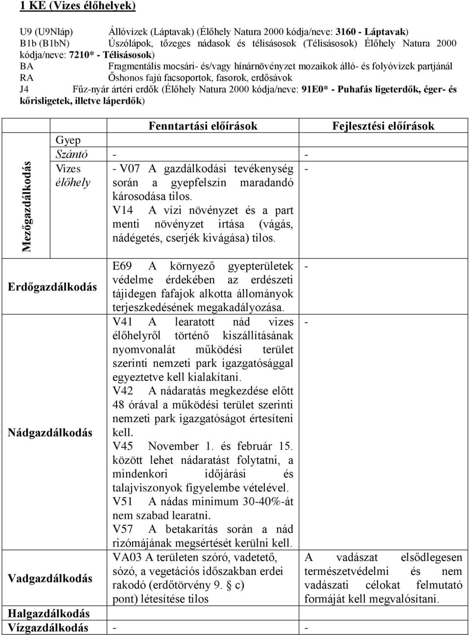 (Élőhely Natura 2000 kódja/neve: 91E0* - Puhafás ligeterdők, éger- és kőrisligetek, illetve láperdők) Mezőgazdálkodás Fenntartási előírások Gyep Szántó - - Vizes - V07 A gazdálkodási tevékenység -