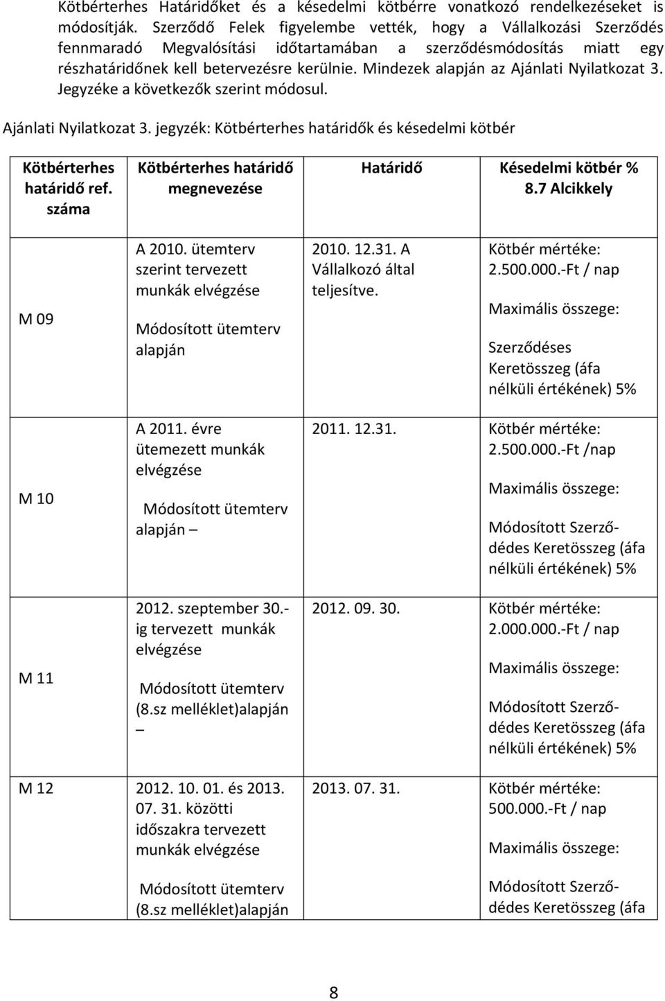 Mindezek alapján az Ajánlati Nyilatkozat 3. Jegyzéke a következők szerint módosul. Ajánlati Nyilatkozat 3. jegyzék: Kötbérterhes határidők és késedelmi kötbér Kötbérterhes határidő ref.