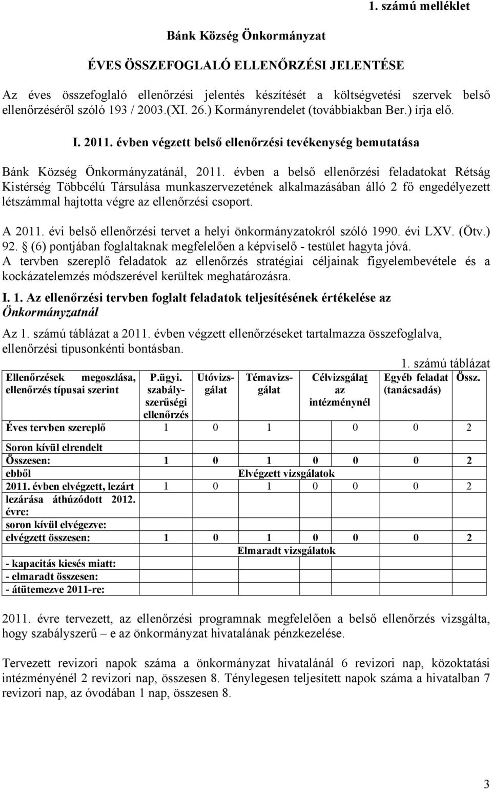 évben a belső ellenőrzési feladatokat Rétság Kistérség Többcélú Társulása munkaszervezetének alkalmazásában álló 2 fő engedélyezett létszámmal hajtotta végre az ellenőrzési csoport. A 2011.