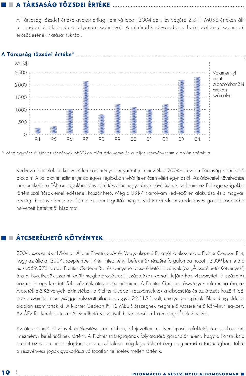 000 500 0 94 95 96 97 98 99 00 01 02 03 04 * Megjegyzés: A Richter részények SEAQ-on elért árfolyama és a teljes részvényszám alapján számítva.