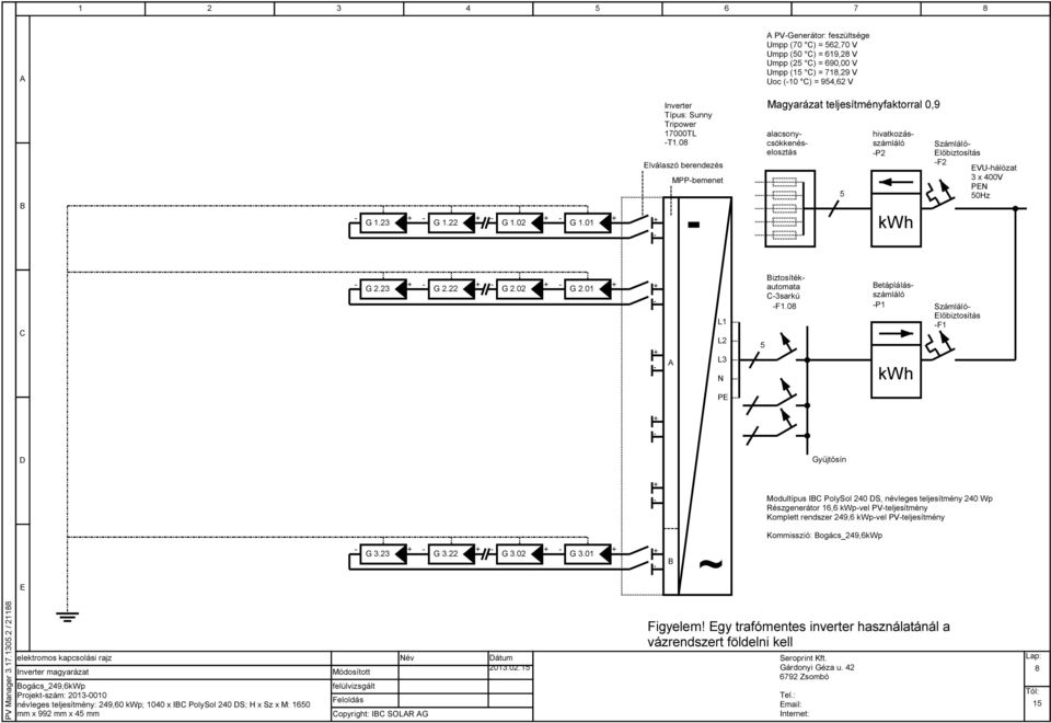 F108 etáplálásszámláló P1 Számláló F1 P Gyűjtősín Modultípus I PolySol 240 S, névleges teljesítmény 240 Wp Részgenerátor 16,6 kwpvel PVteljesítmény Komplett rendszer 249,6 kwpvel PVteljesítmény G 323