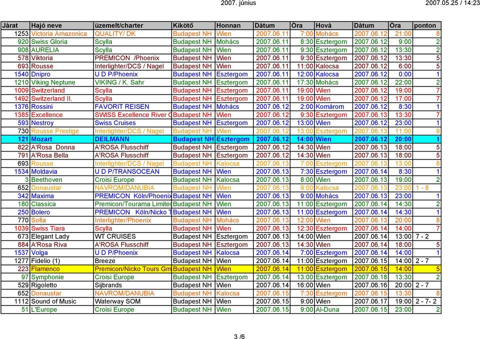 06.12 6:00 5 1540 Dnipro U D P/Phoenix Budapest NH Esztergom 2007.06.11 12:00 Kalocsa 2007.06.12 0:00 1 1210 Viking Neptune VIKING / K. Sahr Budapest NH Esztergom 2007.06.11 17:30 Mohács 2007.06.12 22:00 2 1009 Switzerland Scylla Budapest NH Esztergom 2007.