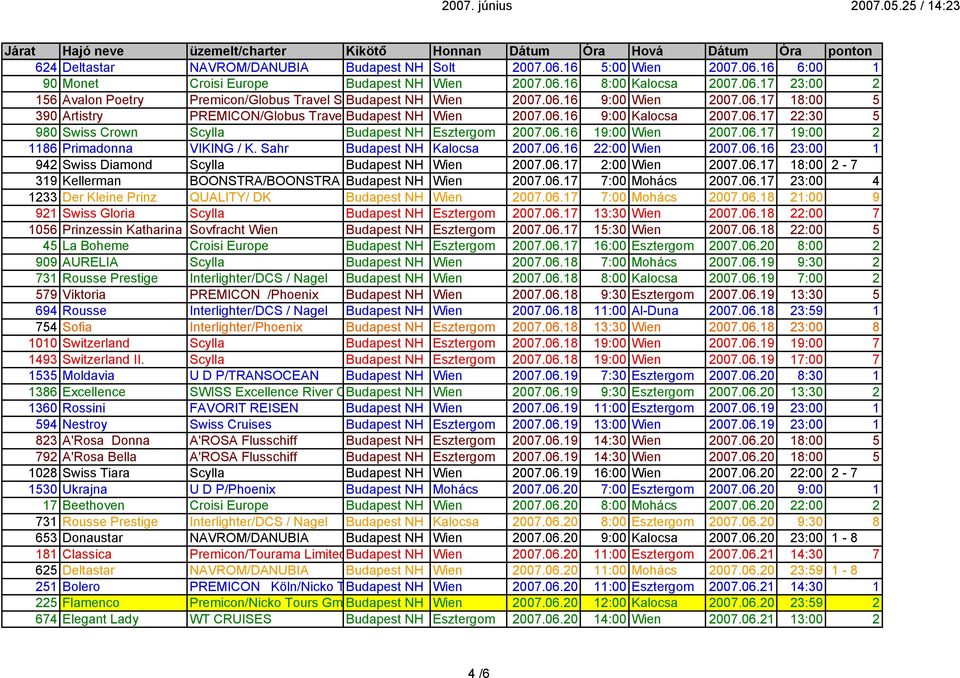 06.17 19:00 2 1186 Primadonna VIKING / K. Sahr Budapest NH Kalocsa 2007.06.16 22:00 Wien 2007.06.16 23:00 1 942 Swiss Diamond Scylla Budapest NH Wien 2007.06.17 2:00 Wien 2007.06.17 18:00 2-7 319 Kellerman BOONSTRA/BOONSTRA Budapest NH Wien 2007.