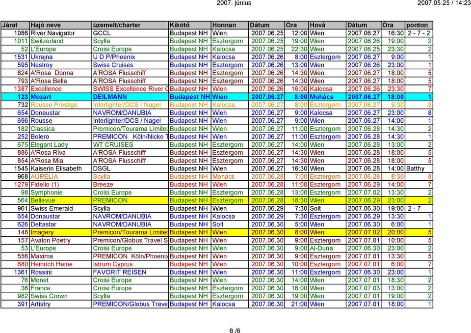 06.26 23:00 1 824 A'Rosa Donna A'ROSA Flusschiff Budapest NH Esztergom 2007.06.26 14:30 Wien 2007.06.27 18:00 5 793 A'Rosa Bella A'ROSA Flusschiff Budapest NH Esztergom 2007.06.26 14:30 Wien 2007.06.27 18:00 5 1387 Excellence SWISS Excellence River CrBudapest NH Wien 2007.