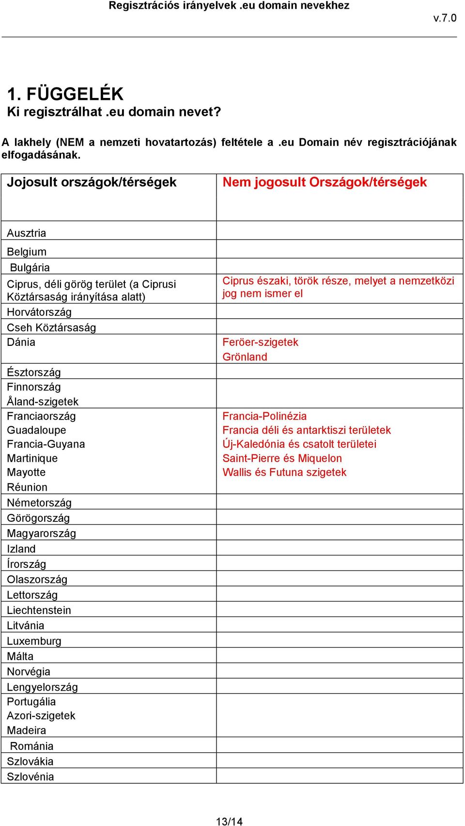 Finnország Åland-szigetek Franciaország Guadaloupe Francia-Guyana Martinique Mayotte Réunion Németország Görögország Magyarország Izland Írország Olaszország Lettország Liechtenstein Litvánia