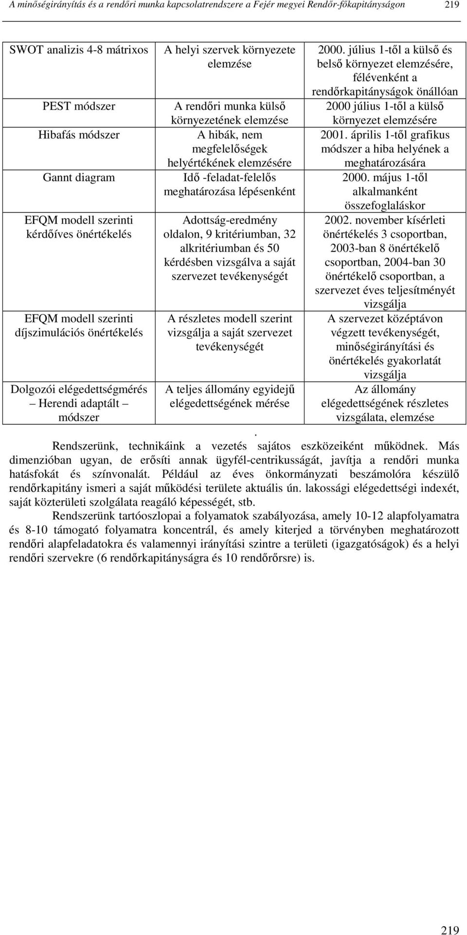 hibák, nem megfelelıségek helyértékének elemzésére Idı -feladat-felelıs meghatározása lépésenként Adottság-eredmény oldalon, 9 kritériumban, 32 alkritériumban és 50 kérdésben vizsgálva a saját