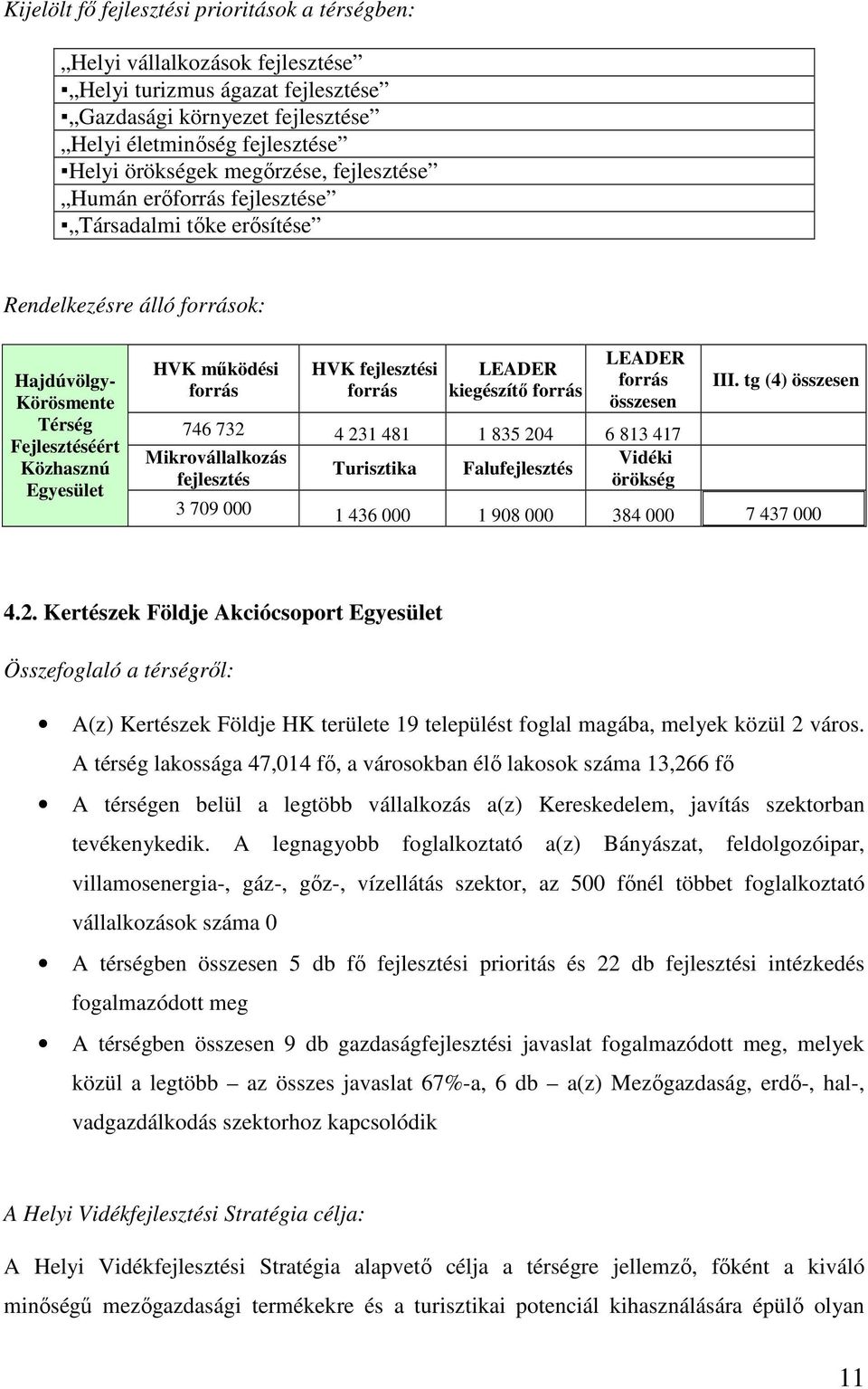 fejlesztési forrás LEADER kiegészítı forrás LEADER forrás összesen 746 732 4 231 481 1 835 204 6 813 417 Mikrovállalkozás Vidéki Turisztika Falufejlesztés fejlesztés örökség III.