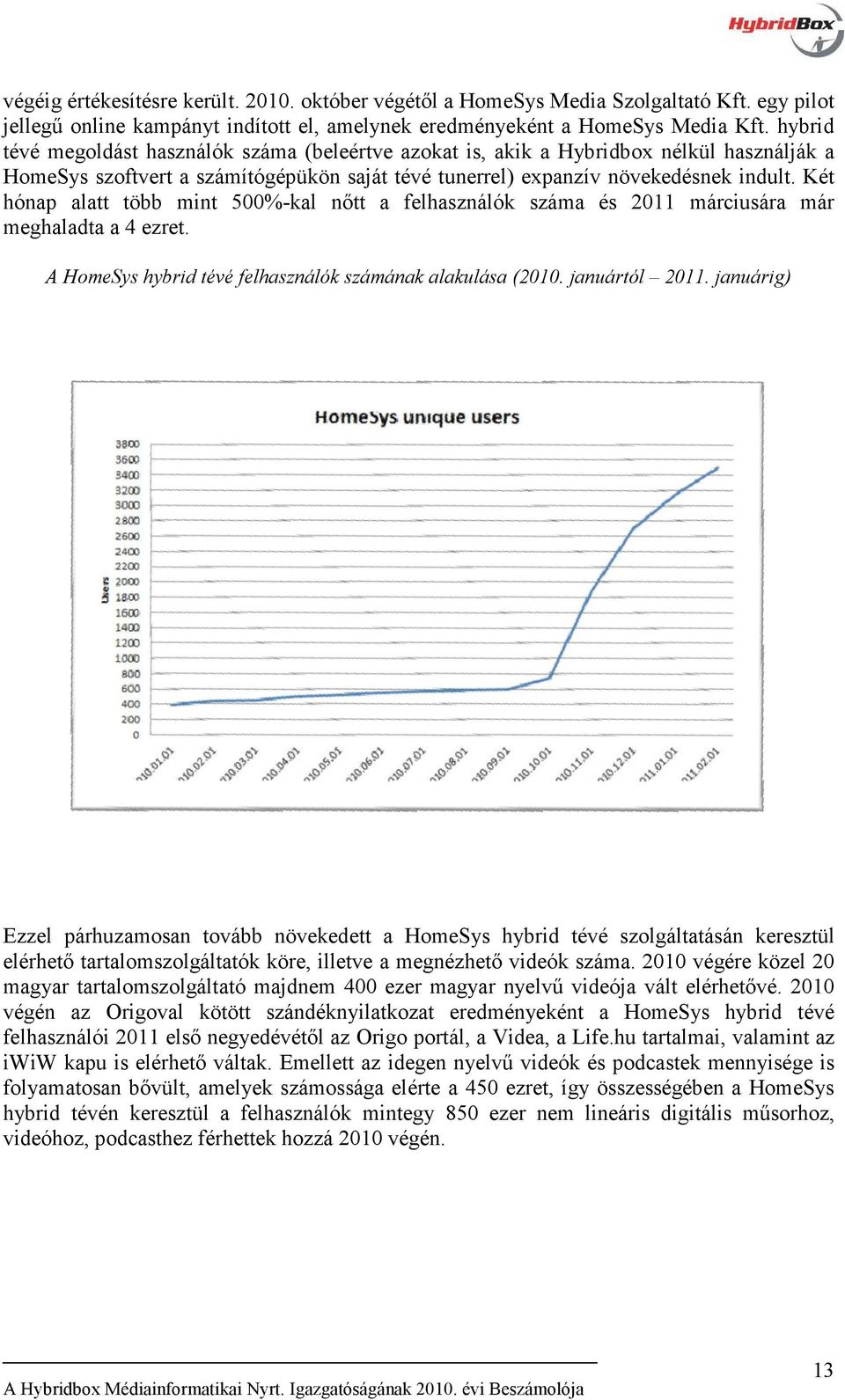 Két hónap alatt több mint 500%-kal nőtt a felhasználók száma és 2011 márciusára már meghaladta a 4 ezret. A HomeSys hybrid tévé felhasználók számának alakulása (2010. januártól 2011.