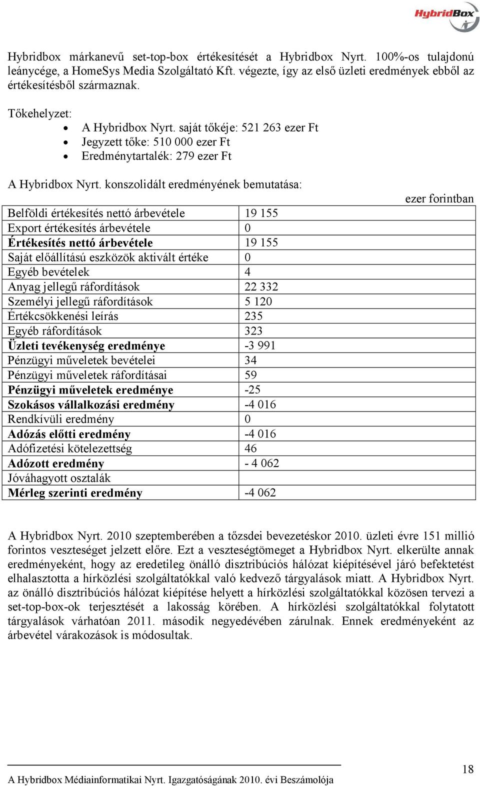 konszolidált eredményének bemutatása: Belföldi értékesítés nettó árbevétele 19 155 Export értékesítés árbevétele 0 Értékesítés nettó árbevétele 19 155 Saját előállítású eszközök aktivált értéke 0