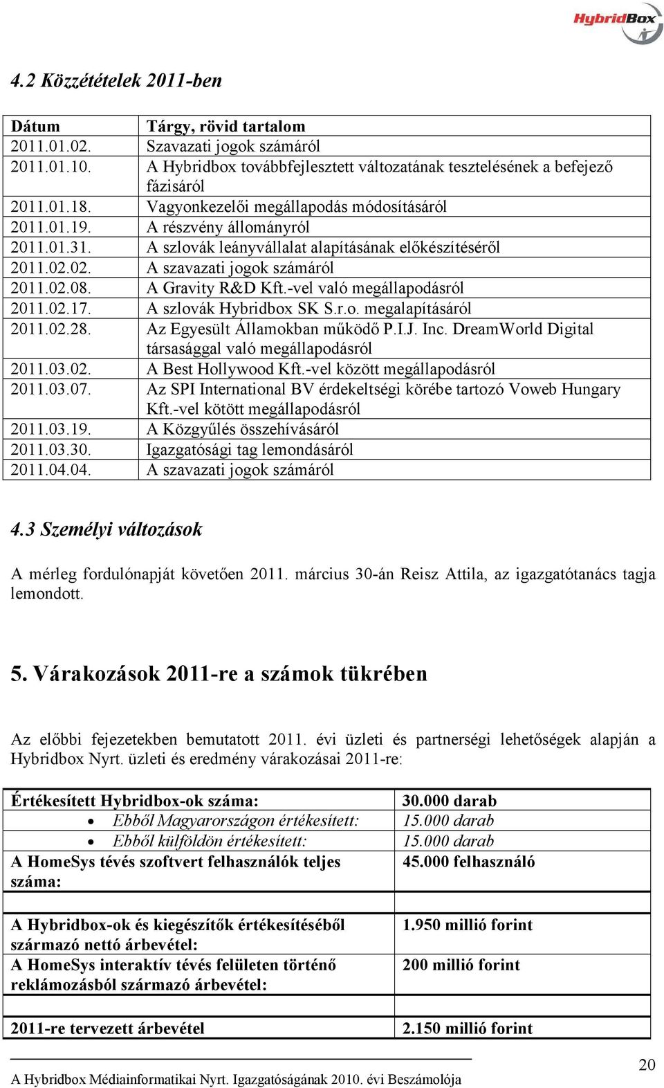 A Gravity R&D Kft.-vel való megállapodásról 2011.02.17. A szlovák Hybridbox SK S.r.o. megalapításáról 2011.02.28. Az Egyesült Államokban működő P.I.J. Inc.