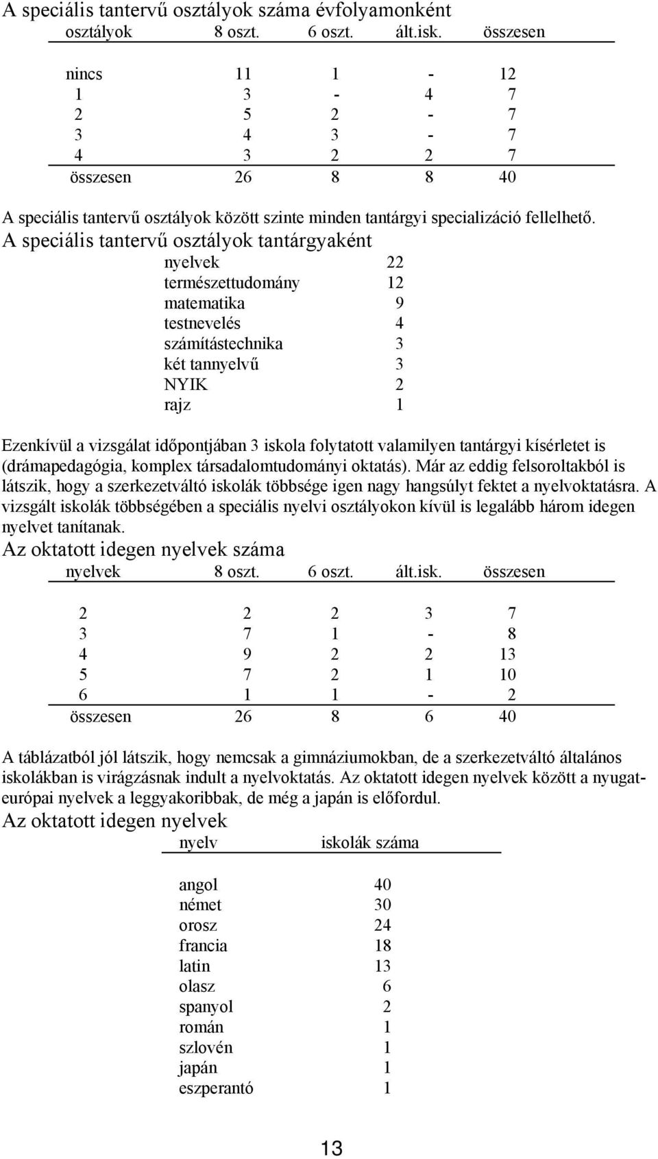 A speciális tantervű osztályok tantárgyaként nyelvek 22 természettudomány 12 matematika 9 testnevelés 4 számítástechnika 3 két tannyelvű 3 NYIK 2 rajz 1 Ezenkívül a vizsgálat időpontjában 3 iskola