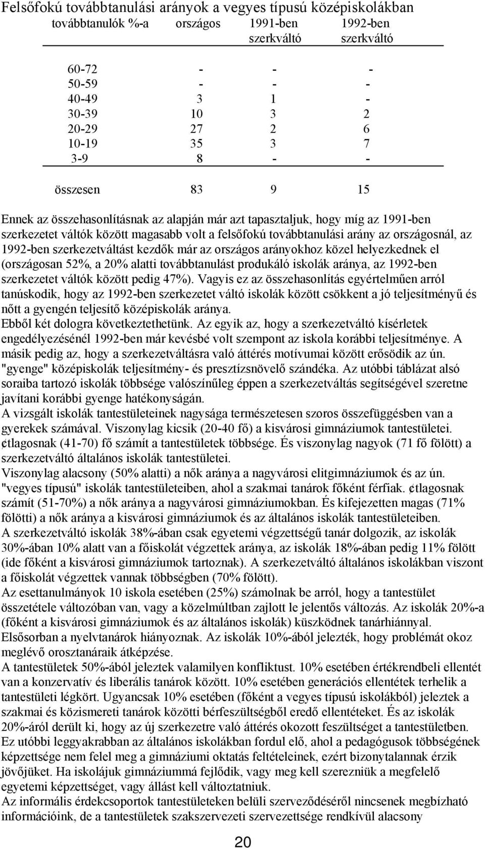 országosnál, az 1992-ben szerkezetváltást kezdők már az országos arányokhoz közel helyezkednek el (országosan 52%, a 20% alatti továbbtanulást produkáló iskolák aránya, az 1992-ben szerkezetet váltók