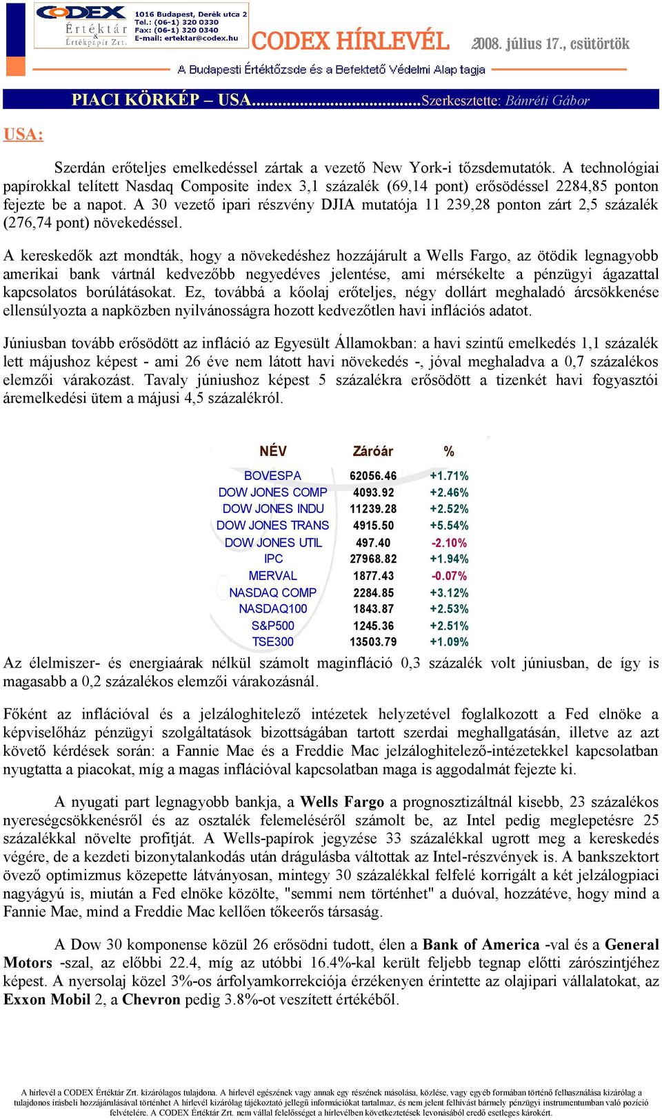 A 30 vezető ipari részvény DJIA mutatója 11 239,28 ponton zárt 2,5 százalék (276,74 pont) növekedéssel.