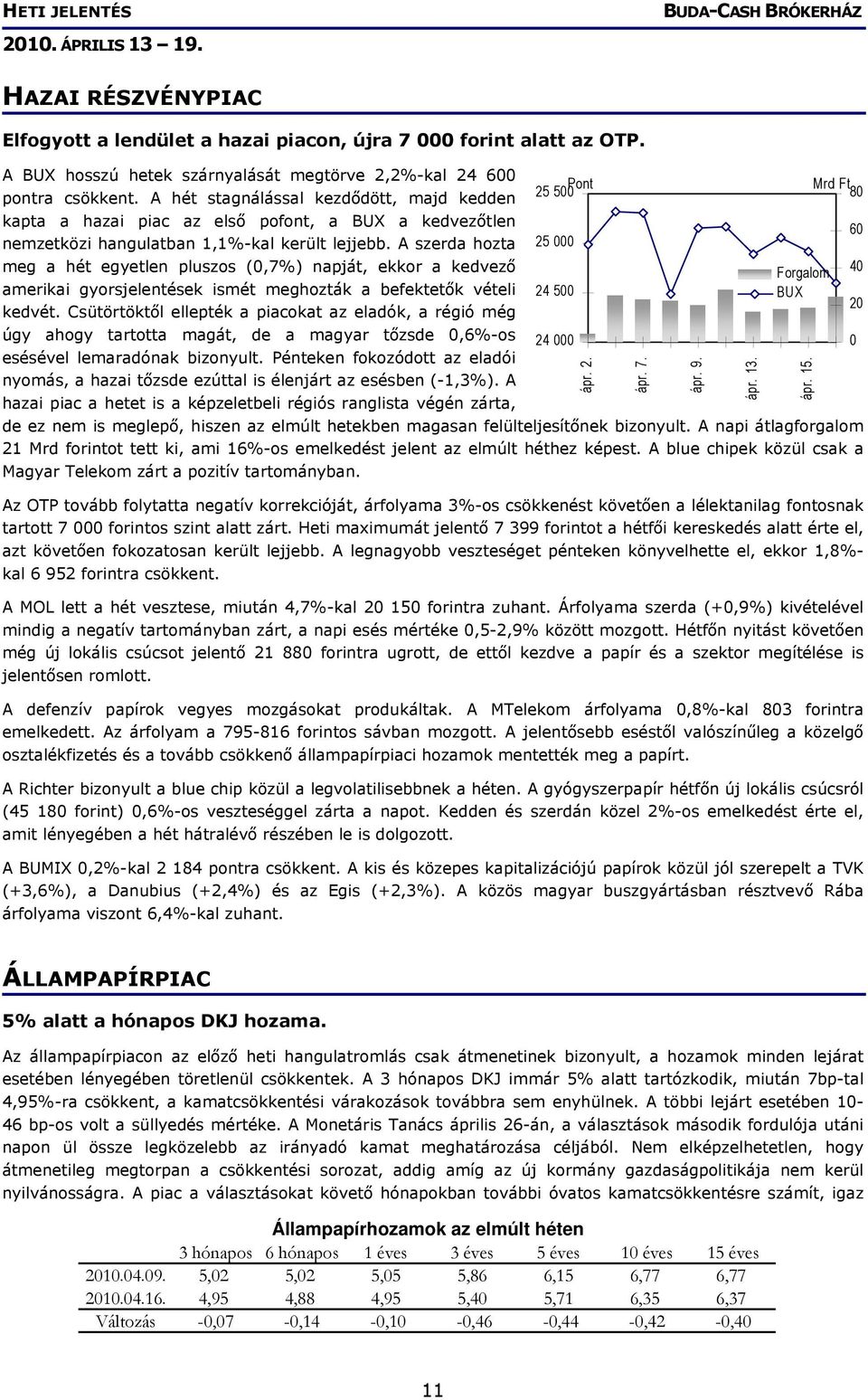 A szerda hozta meg a hét egyetlen pluszos (0,7%) napját, ekkor a kedvező amerikai gyorsjelentések ismét meghozták a befektetők vételi kedvét.