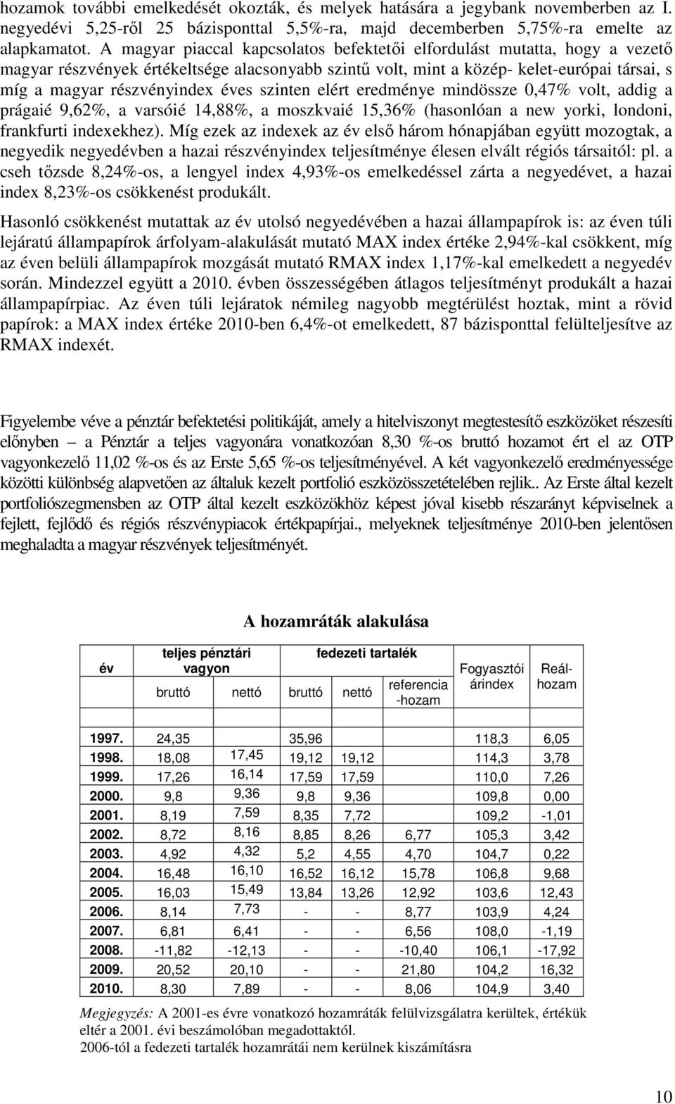 éves szinten elért eredménye mindössze 0,47% volt, addig a prágaié 9,62%, a varsóié 14,88%, a moszkvaié 15,36% (hasonlóan a new yorki, londoni, frankfurti indexekhez).